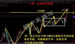 原油行业最新爆料,价格波动背后的秘密与未来趋势